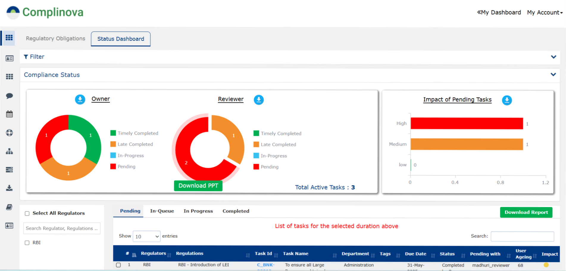Compliance visibility dashboard