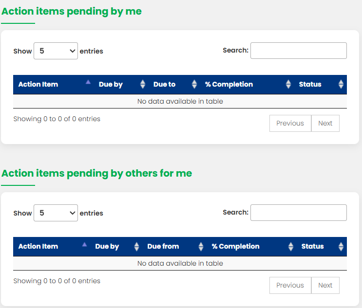 Action items pending by me and by others dashboard panels